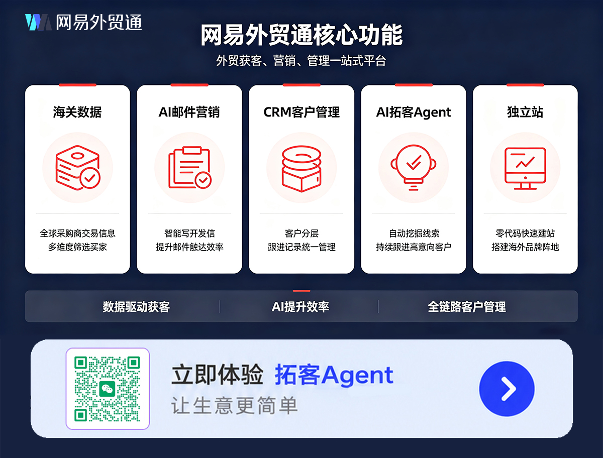 网易外贸通核心功能介绍