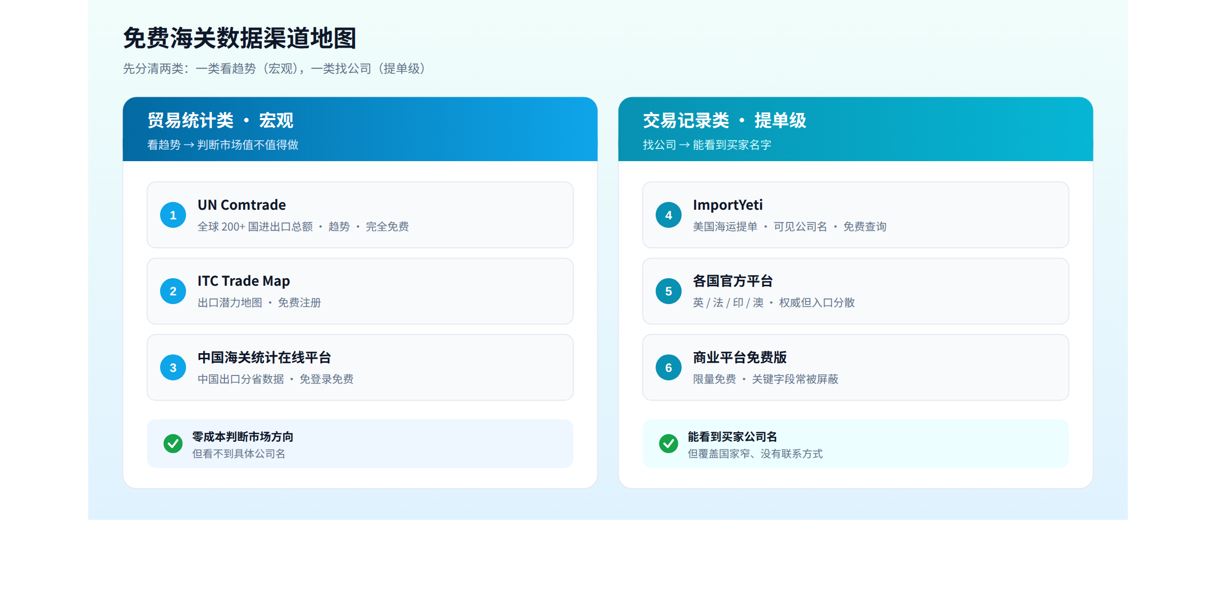 免费海关数据渠道地图