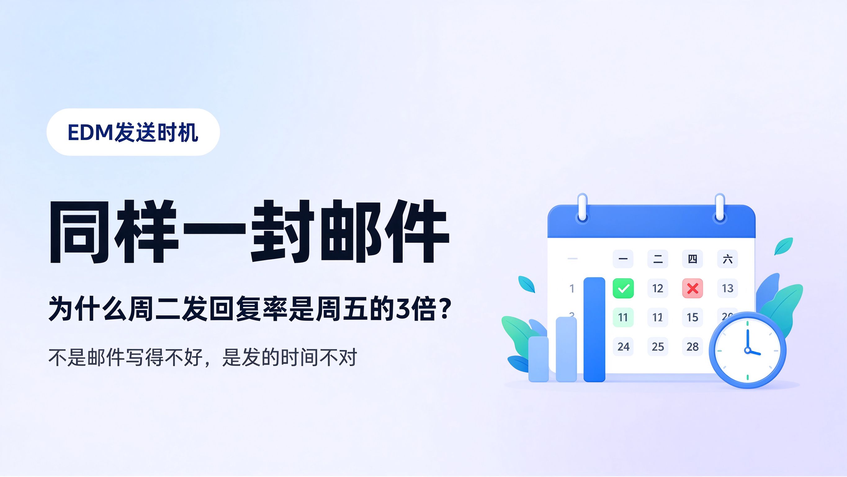同样一封邮件，为什么周二发回复率是周五的3倍？