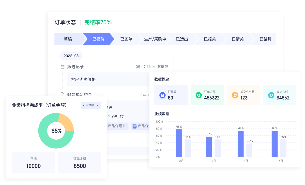 轻松管理客户资产和销售流程
